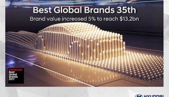 هيونداي تحافظ على تصنيف مرتفع ضمن أكثر العلامات التجارية قيمة في العالم